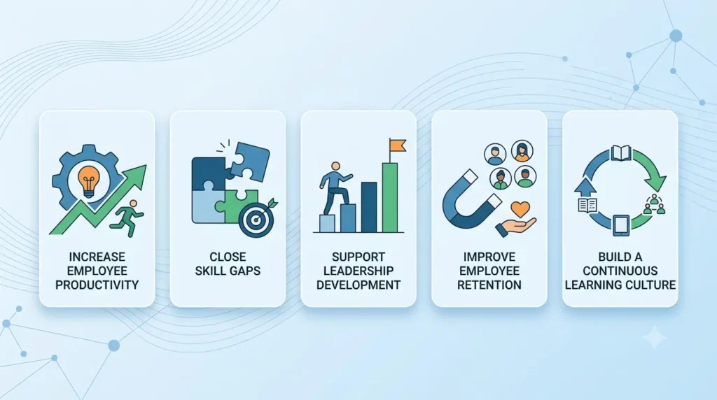 How Digital Learning Solutions Improve Corporate Performance