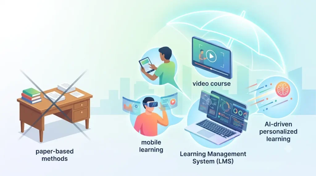 What Are Digital Learning Solutions?