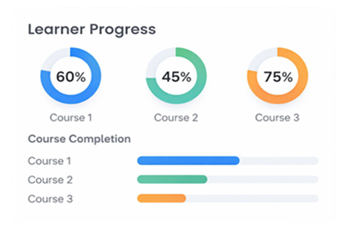 courses-progress