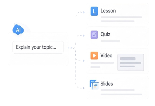 generate-lessons image