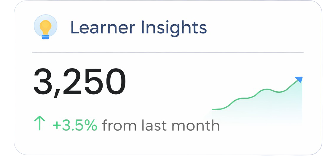 learner insights