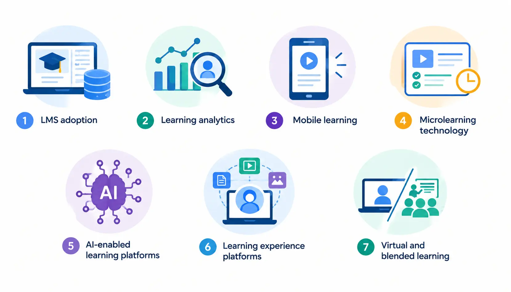 L&D technology statistics infographic