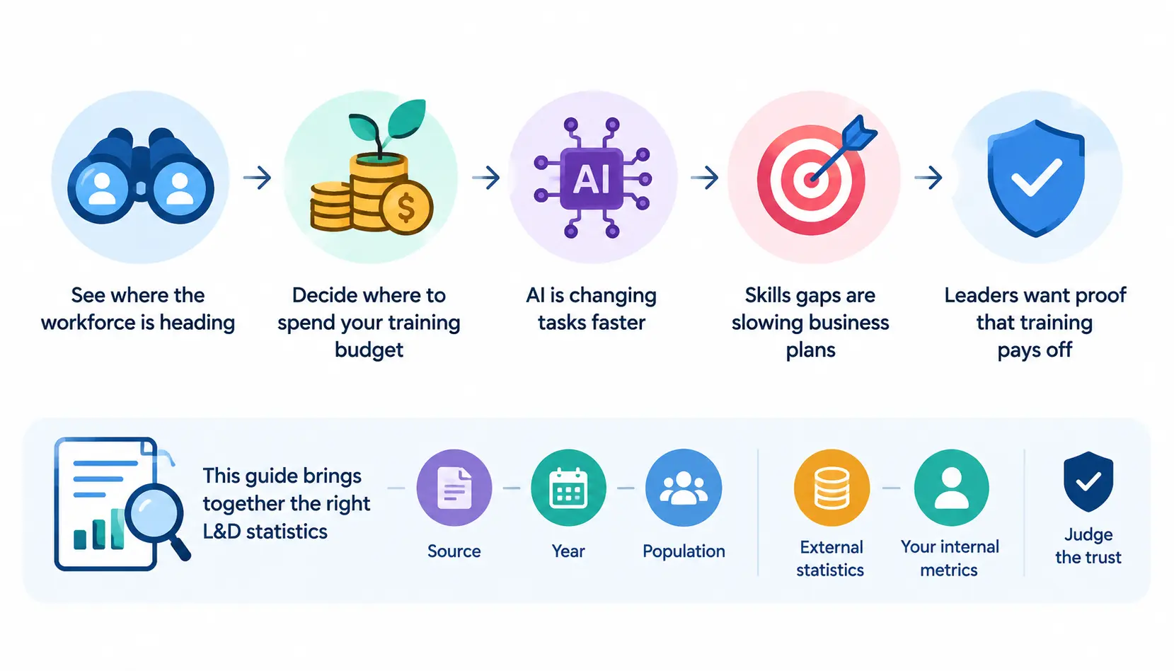 L&D statistics overview infographic